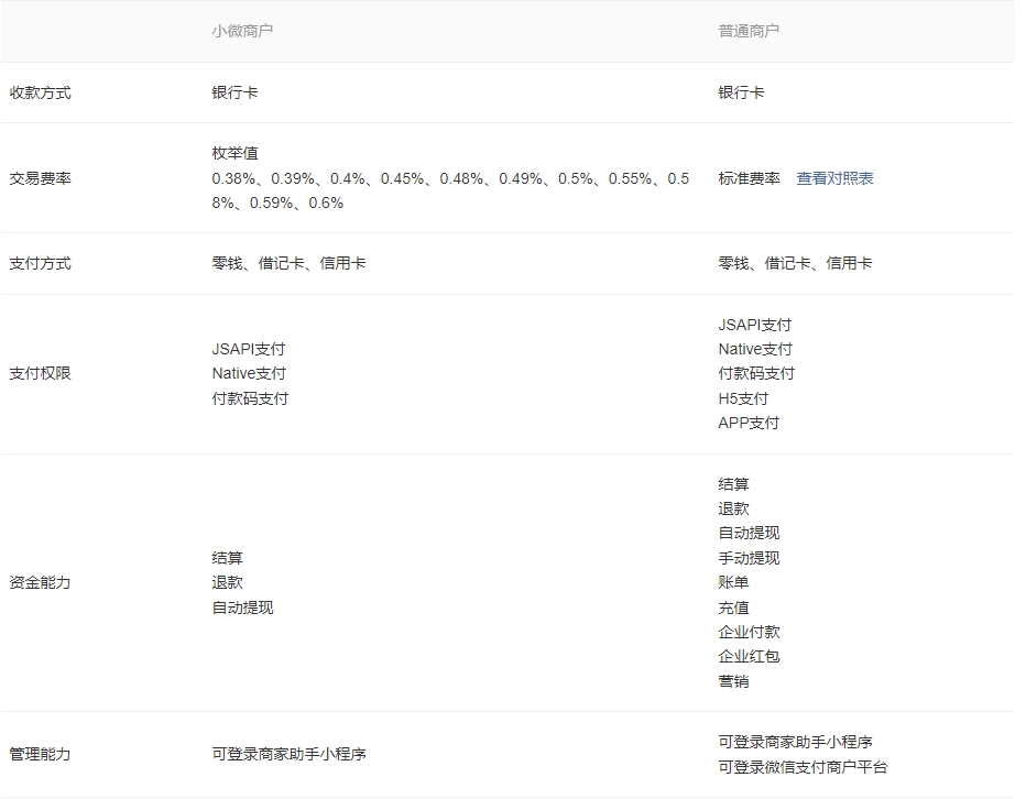 没有营业执照怎么开通微信支付商户