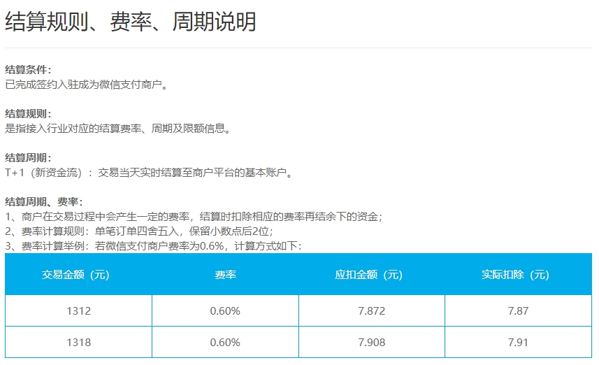 微信支付那些经营类目支持0.2%费率申请